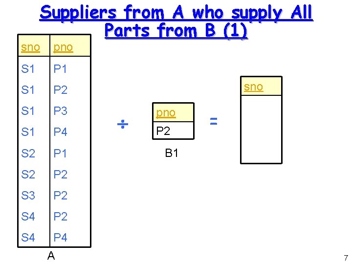 Suppliers from A who supply All Parts from B (1) sno pno S 1