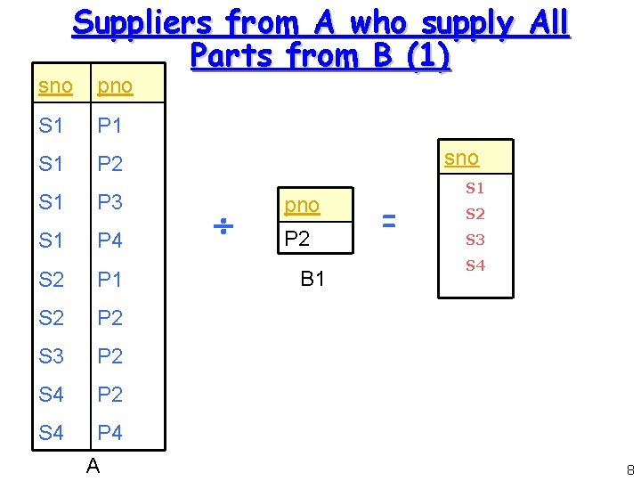 Suppliers from A who supply All Parts from B (1) sno pno S 1