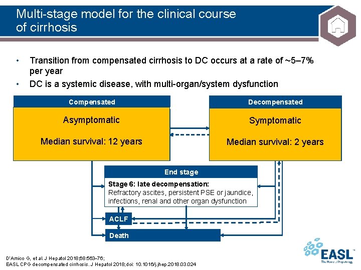 Multi-stage model for the clinical course of cirrhosis • • Transition from compensated cirrhosis