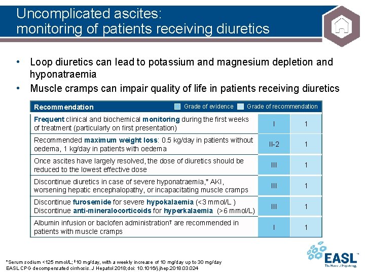 Uncomplicated ascites: monitoring of patients receiving diuretics • Loop diuretics can lead to potassium