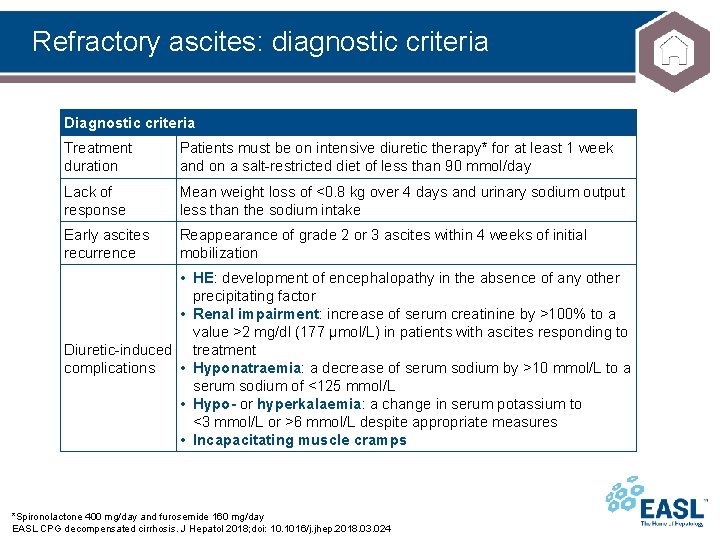 Refractory ascites: diagnostic criteria Diagnostic criteria Treatment duration Patients must be on intensive diuretic