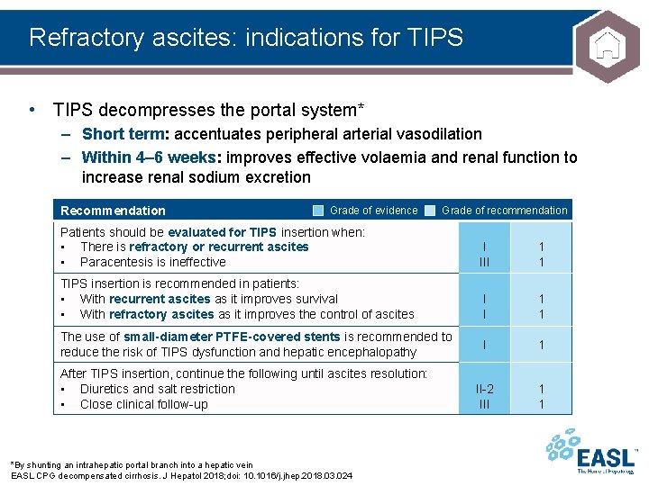 Refractory ascites: indications for TIPS • TIPS decompresses the portal system* – Short term: