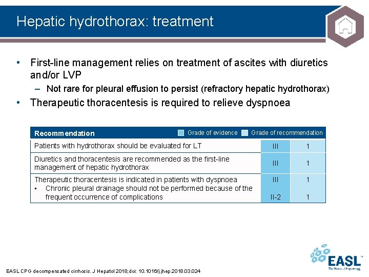 Hepatic hydrothorax: treatment • First-line management relies on treatment of ascites with diuretics and/or