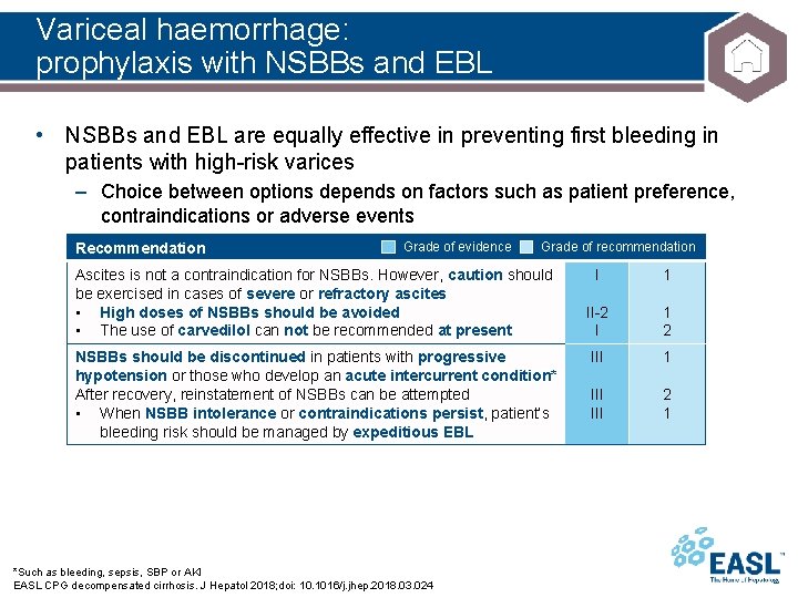Variceal haemorrhage: prophylaxis with NSBBs and EBL • NSBBs and EBL are equally effective