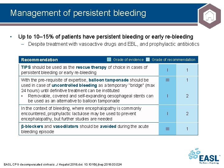 Management of persistent bleeding • Up to 10– 15% of patients have persistent bleeding