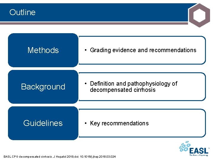 Outline Methods Background Guidelines • Grading evidence and recommendations • Definition and pathophysiology of