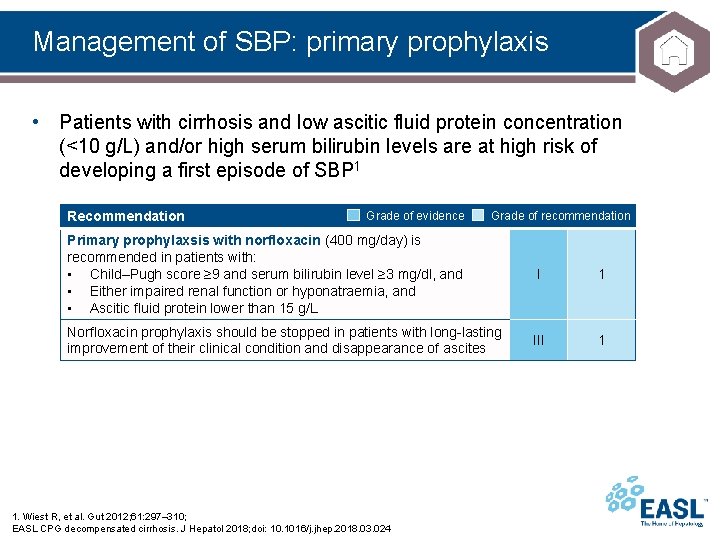 Management of SBP: primary prophylaxis • Patients with cirrhosis and low ascitic fluid protein