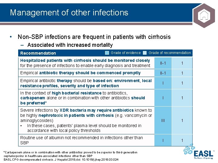 Management of other infections • Non-SBP infections are frequent in patients with cirrhosis –