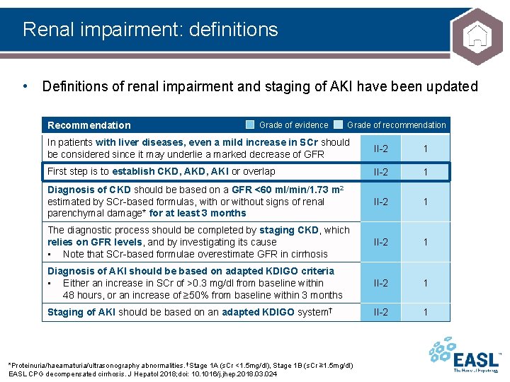 Renal impairment: definitions • Definitions of renal impairment and staging of AKI have been