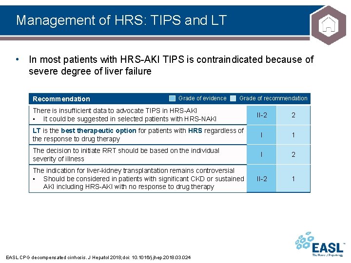 Management of HRS: TIPS and LT • In most patients with HRS-AKI TIPS is