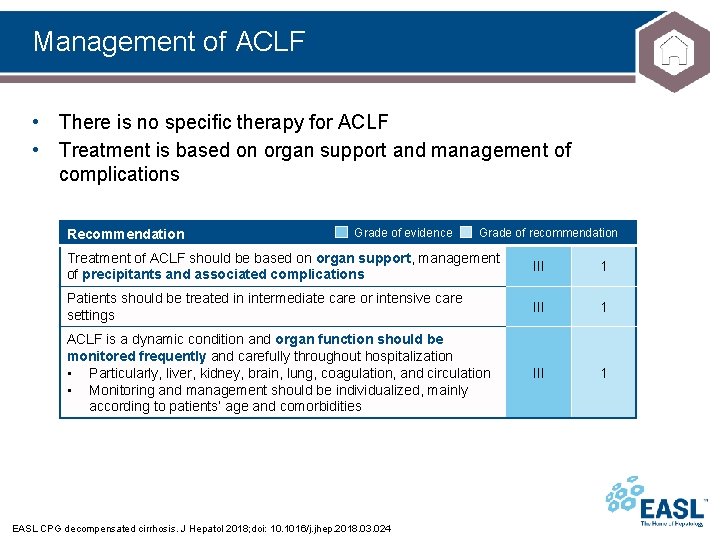 Management of ACLF • There is no speciﬁc therapy for ACLF • Treatment is