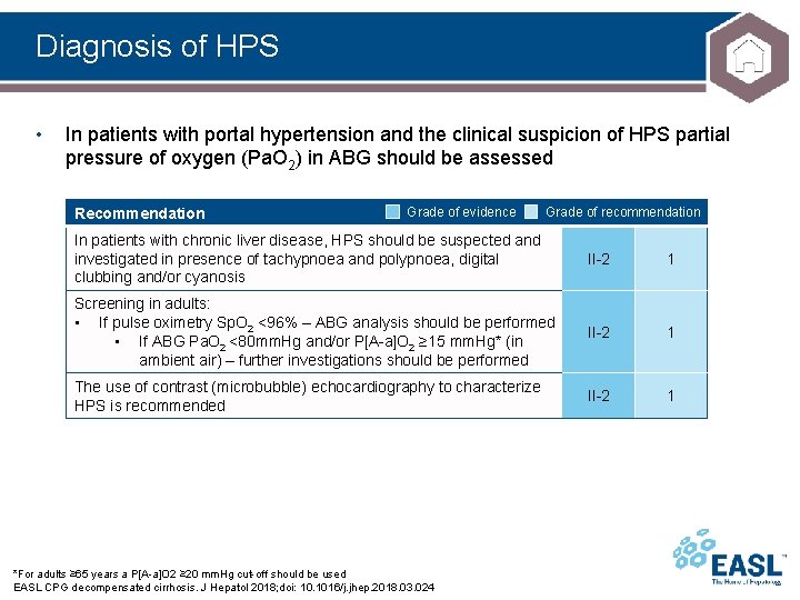 Diagnosis of HPS • In patients with portal hypertension and the clinical suspicion of