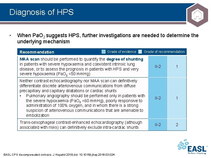 Diagnosis of HPS • When Pa. O 2 suggests HPS, further investigations are needed