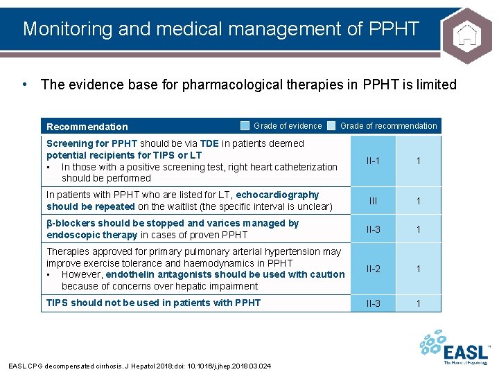 Monitoring and medical management of PPHT • The evidence base for pharmacological therapies in