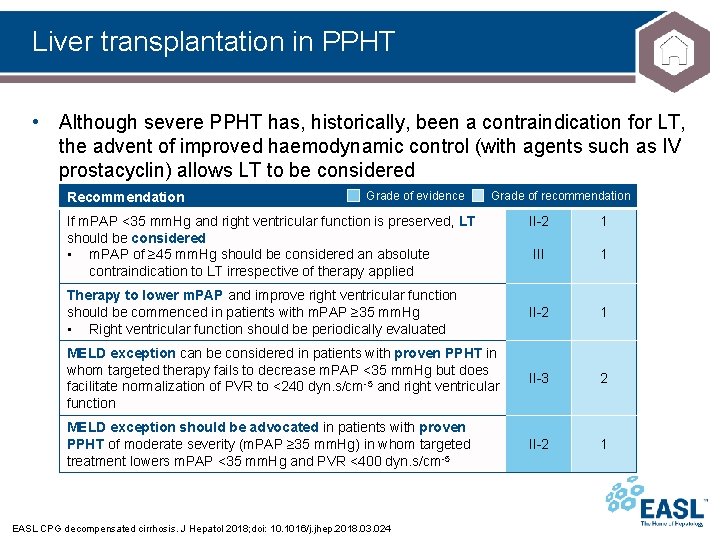 Liver transplantation in PPHT • Although severe PPHT has, historically, been a contraindication for