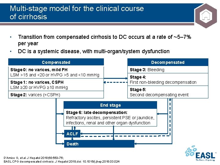 Multi-stage model for the clinical course of cirrhosis • • Transition from compensated cirrhosis