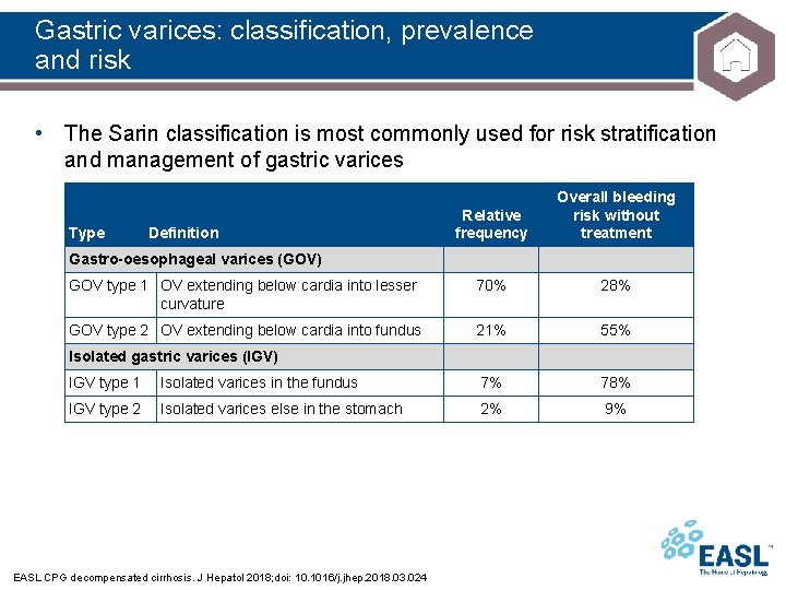 Gastric varices: classification, prevalence and risk • The Sarin classification is most commonly used