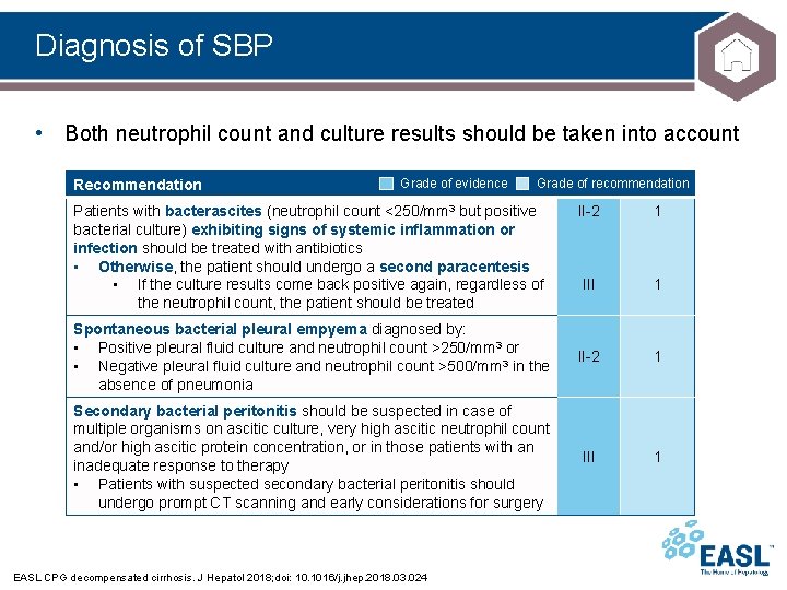 Diagnosis of SBP • Both neutrophil count and culture results should be taken into