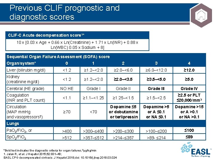 Previous CLIF prognostic and diagnostic scores CLIF-C Acute decompensation score 1* 10 x [0.