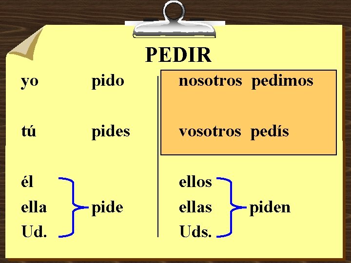 PEDIR yo pido nosotros pedimos tú pides vosotros pedís pide ellos ellas Uds. él