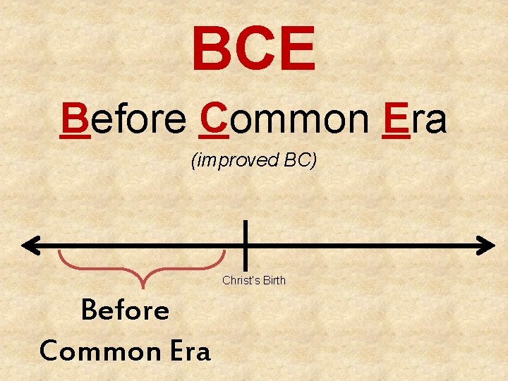 BCE Before Common Era (improved BC) Christ’s Birth Before Common Era 