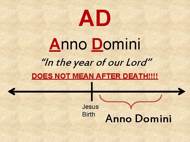 AD Anno Domini “In the year of our Lord” DOES NOT MEAN AFTER DEATH!!!!