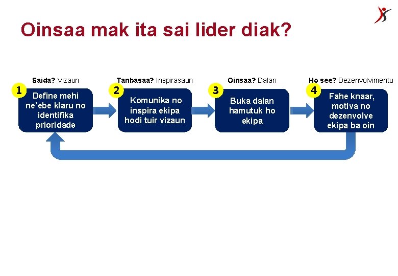 Oinsaa mak ita sai lider diak? 1 Saida? Vizaun Define mehi ne’ebe klaru no