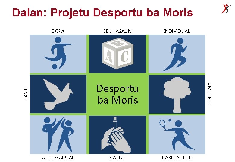 Dalan: Projetu Desportu ba Moris EKIPA EDUKASAUN INDIVIDUAL a DAME ARTE MARSIAL SAUDE AMBIENTE