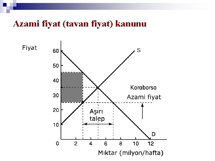 Azami fiyat (tavan fiyat) kanunu 