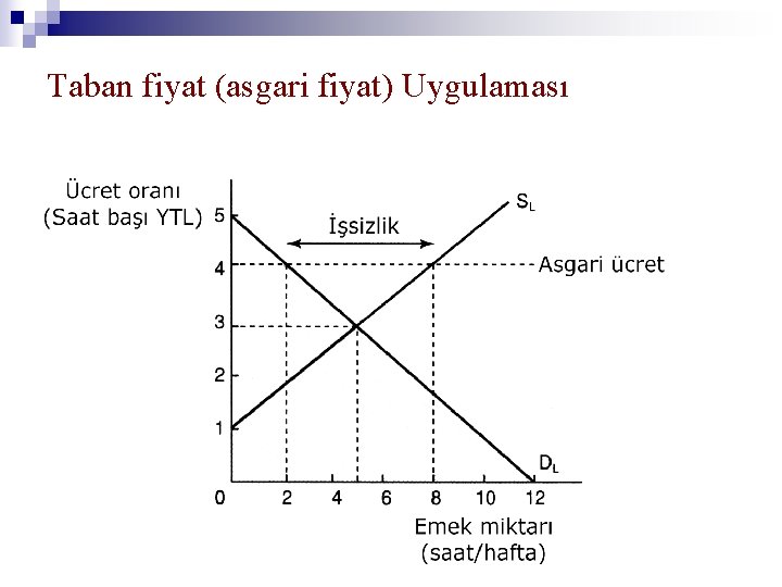 Taban fiyat (asgari fiyat) Uygulaması 