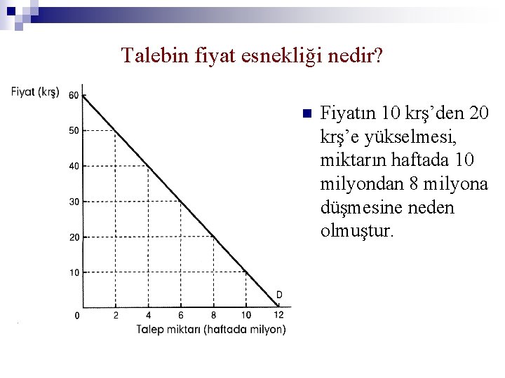 Talebin fiyat esnekliği nedir? n Fiyatın 10 krş’den 20 krş’e yükselmesi, miktarın haftada 10