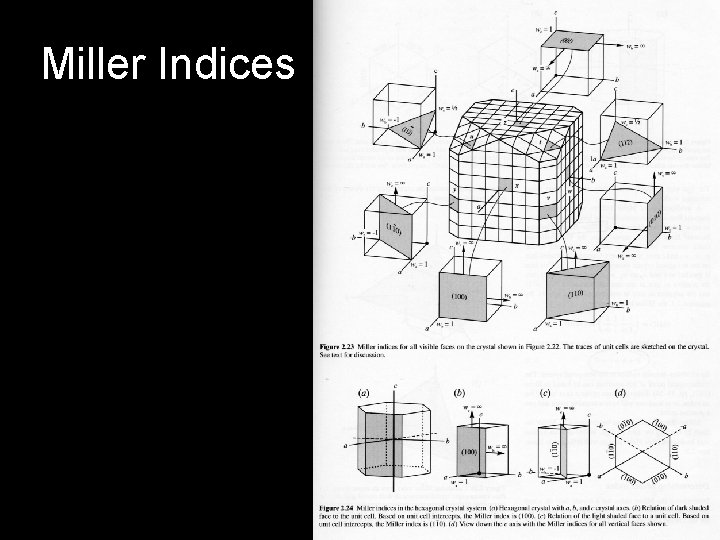 Miller Indices 