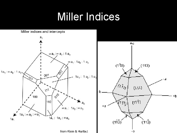 Miller Indices 