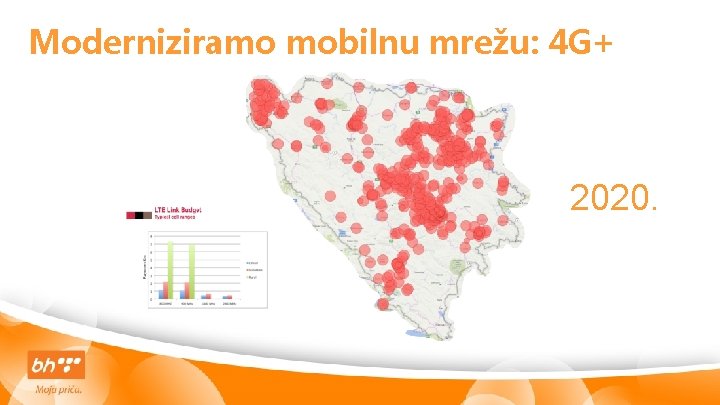 Moderniziramo mobilnu mrežu: 4 G+ 2020. 