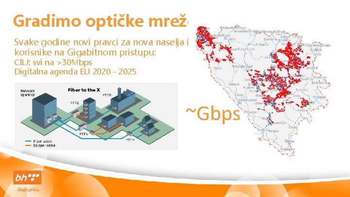 Gradimo optičke mreže Svake godine novi pravci za nova naselja i korisnike na Gigabitnom