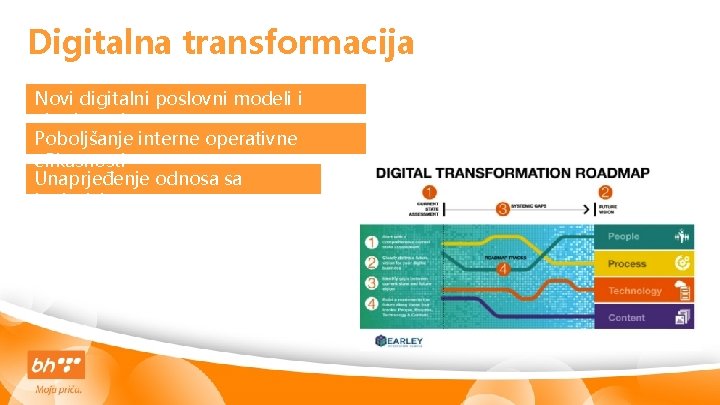 Digitalna transformacija Novi digitalni poslovni modeli i ekosistemi Poboljšanje interne operativne efikasnosti Unaprjeđenje odnosa