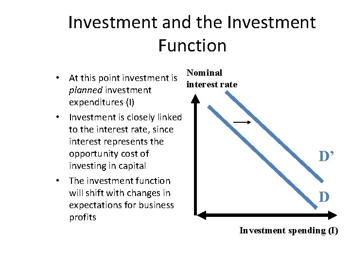 Investment and the Investment Function Nominal • At this point investment is interest rate