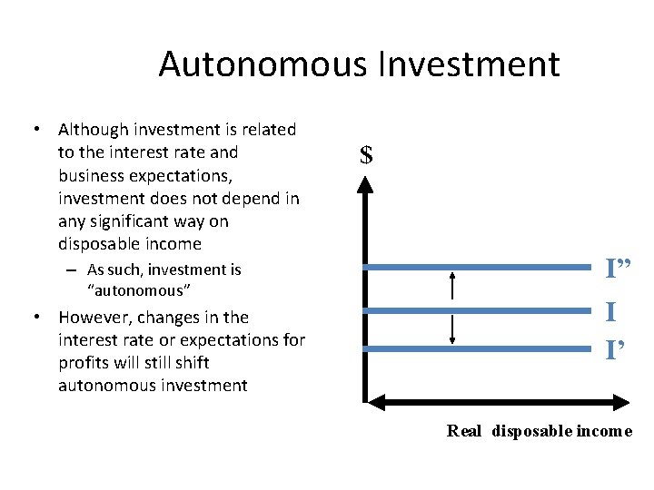 Autonomous Investment • Although investment is related to the interest rate and business expectations,