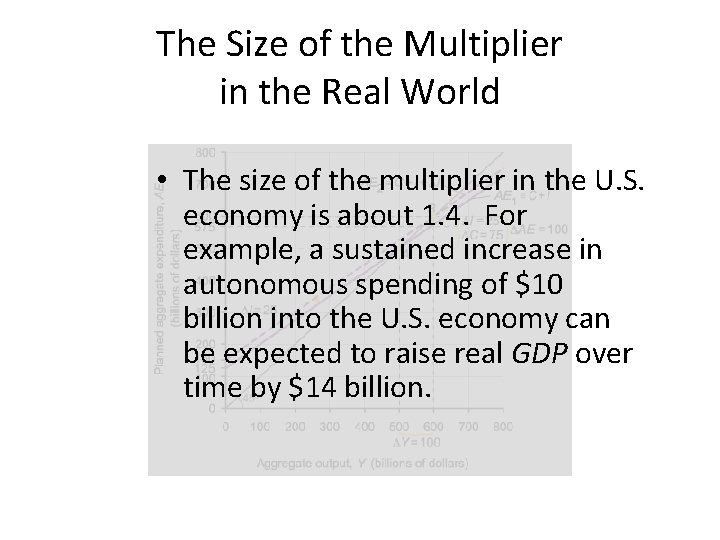 The Size of the Multiplier in the Real World • The size of the