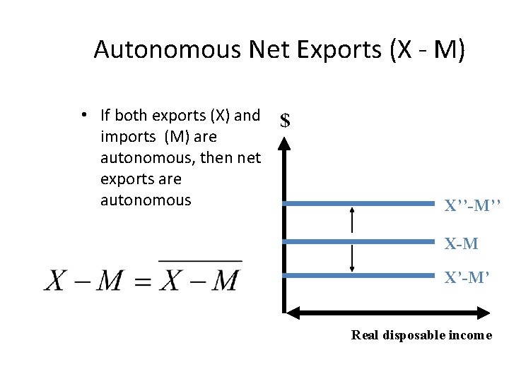 Autonomous Net Exports (X - M) • If both exports (X) and imports (M)