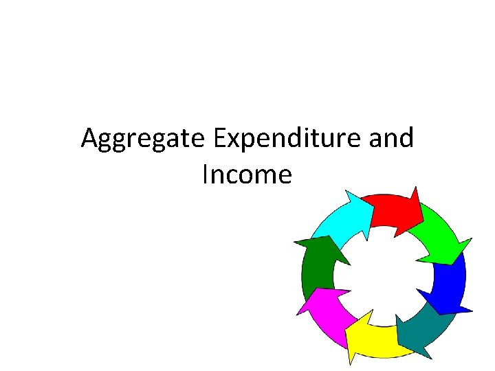 Aggregate Expenditure and Income 