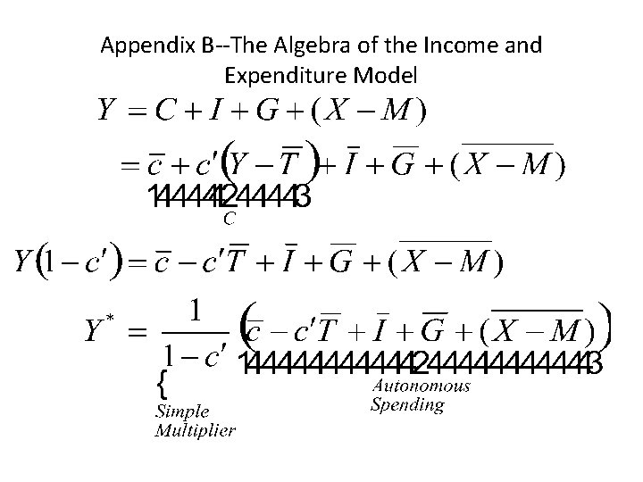 Appendix B--The Algebra of the Income and Expenditure Model 