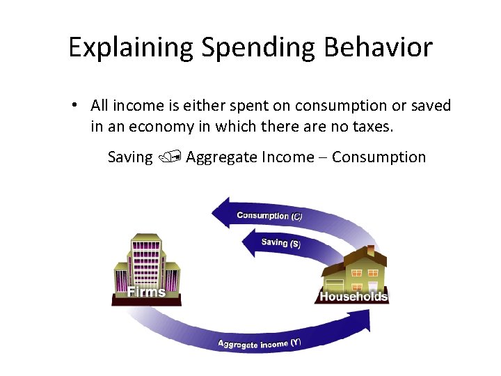 Explaining Spending Behavior • All income is either spent on consumption or saved in