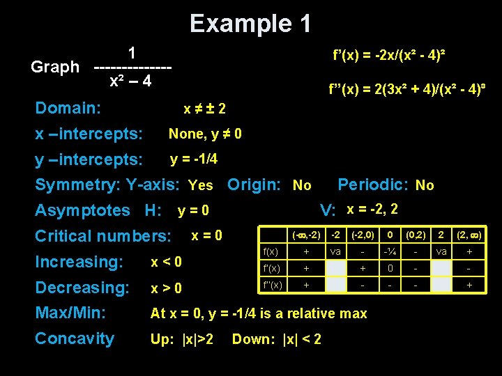Example 1 1 Graph ------- x² – 4 Domain: f’(x) = -2 x/(x² -