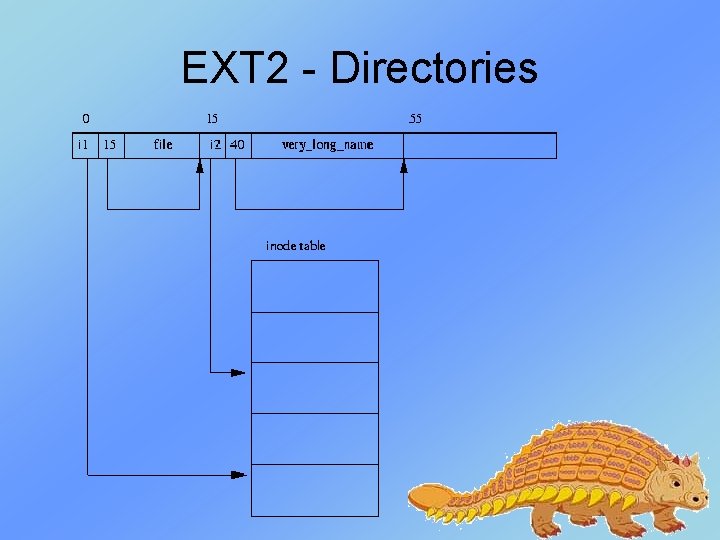 EXT 2 - Directories EXT 2 - Directories