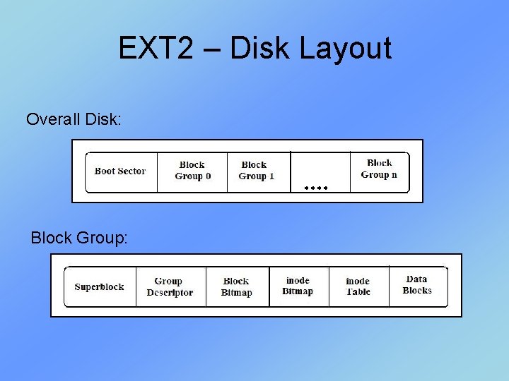 EXT 2 – Disk Layout Overall Disk: Block Group: EXT 2 – Disk Layout Overall Disk: Block Group: