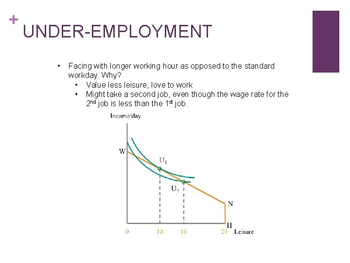 + UNDER-EMPLOYMENT • Facing with longer working hour as opposed to the standard workday.