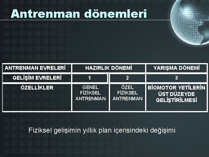 Antrenman dönemleri ANTRENMAN EVRELERİ HAZIRLIK DÖNEMİ YARIŞMA DÖNEMİ GELİŞİM EVRELERİ 1 2 3 ÖZELLİKLER