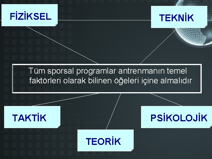 FİZİKSEL TEKNİK Tüm sporsal programlar antrenmanın temel faktörleri olarak bilinen öğeleri içine almalıdır TAKTİK