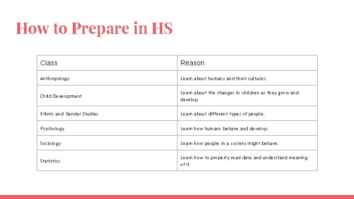 How to Prepare in HS Class Reason Anthropology Learn about humans and their cultures.